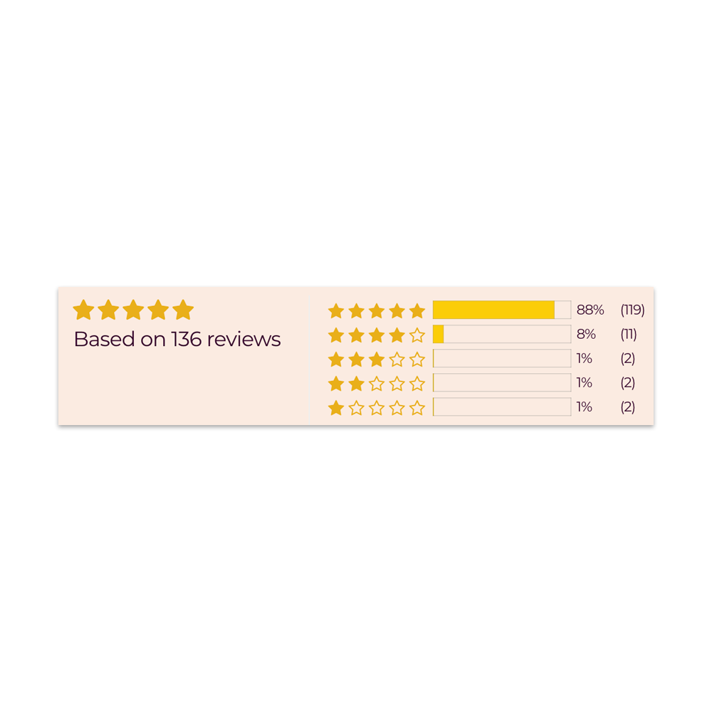 Customer Reviews—How Our Merino T-Shirts Are Going 2 Years On